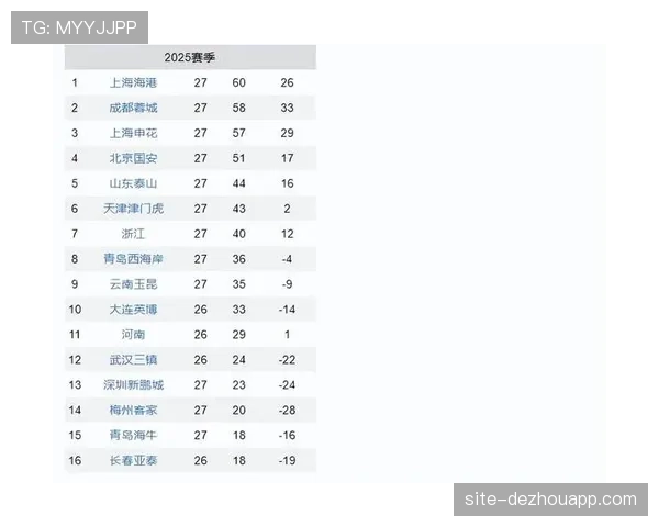 中超积分榜中游竞争激烈 五支球队分差仅有三分